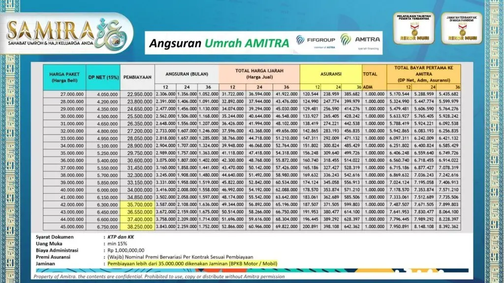 Product Knowledge Samira Travel UmrohSemarang.com Pandu Kurniawan 0856-4028-7456 (35)