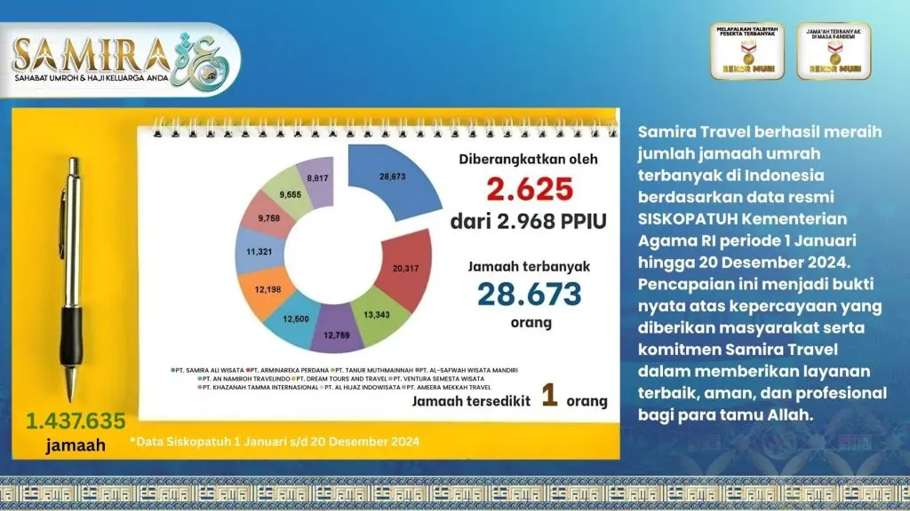 Product Knowledge Samira Travel UmrohSemarang.com Pandu Kurniawan 0856-4028-7456 (7)